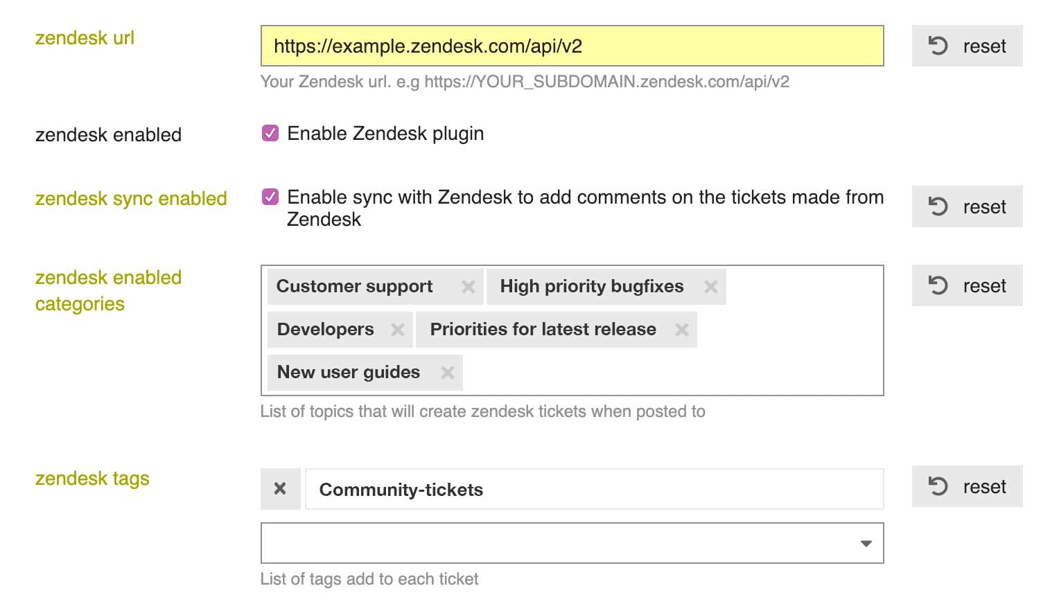 Ajustes de Discourse de Zendesk